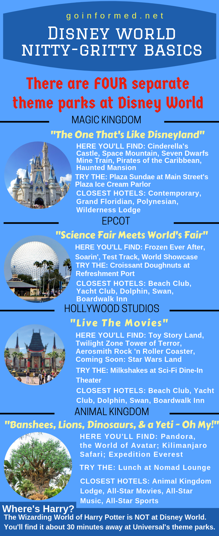 What is There to Do at Each Walt Disney World Park