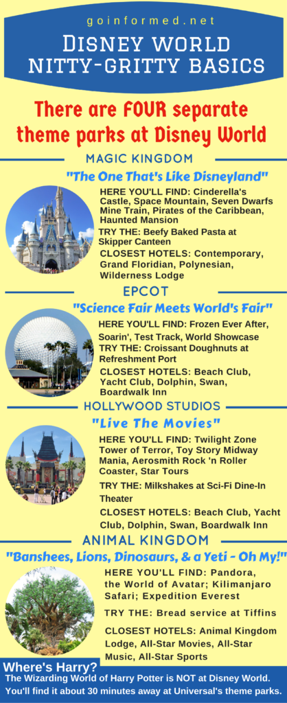 Walt Disney World's Four Theme Parks - Go Informed